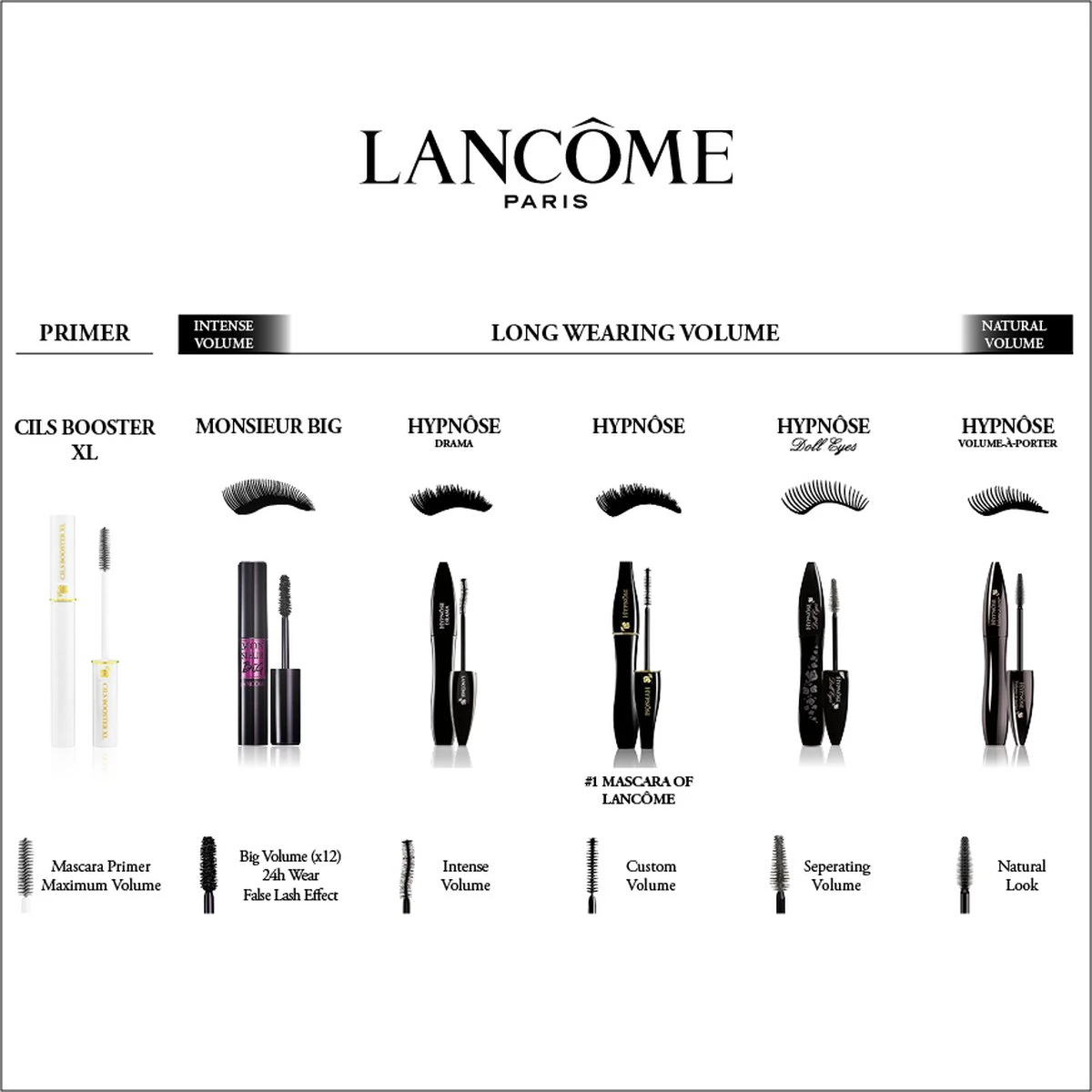 Lancôme Hypnôse Drama Waterproof Mascara - Zwart 6 Lancôme Hypnôse Drama Waterproof Mascara - Zwart - Afbeelding 4