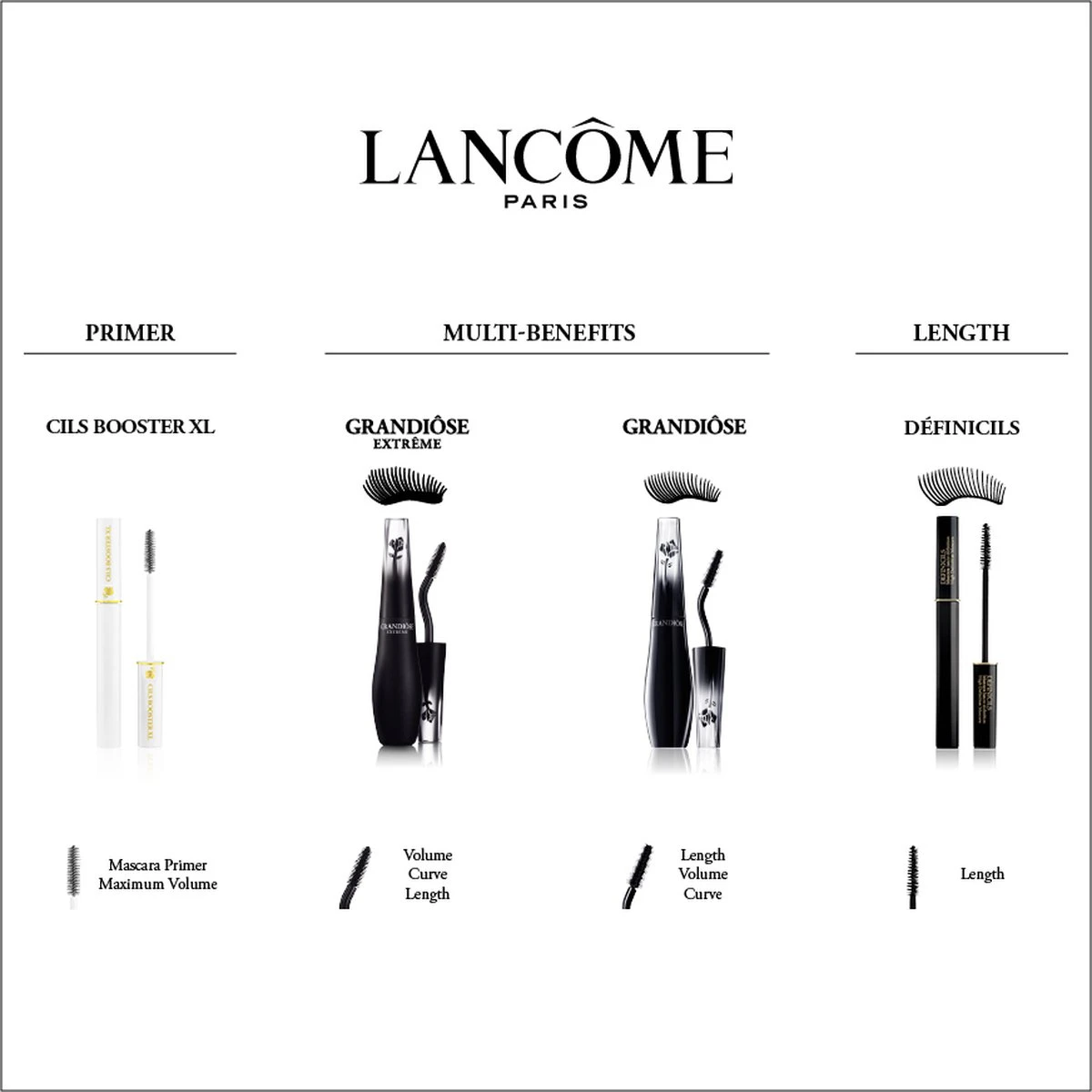 Lancôme Définicils Mascara - 01 Noir Infini 5 Lancôme Définicils Mascara - 01 Noir Infini - Afbeelding 3